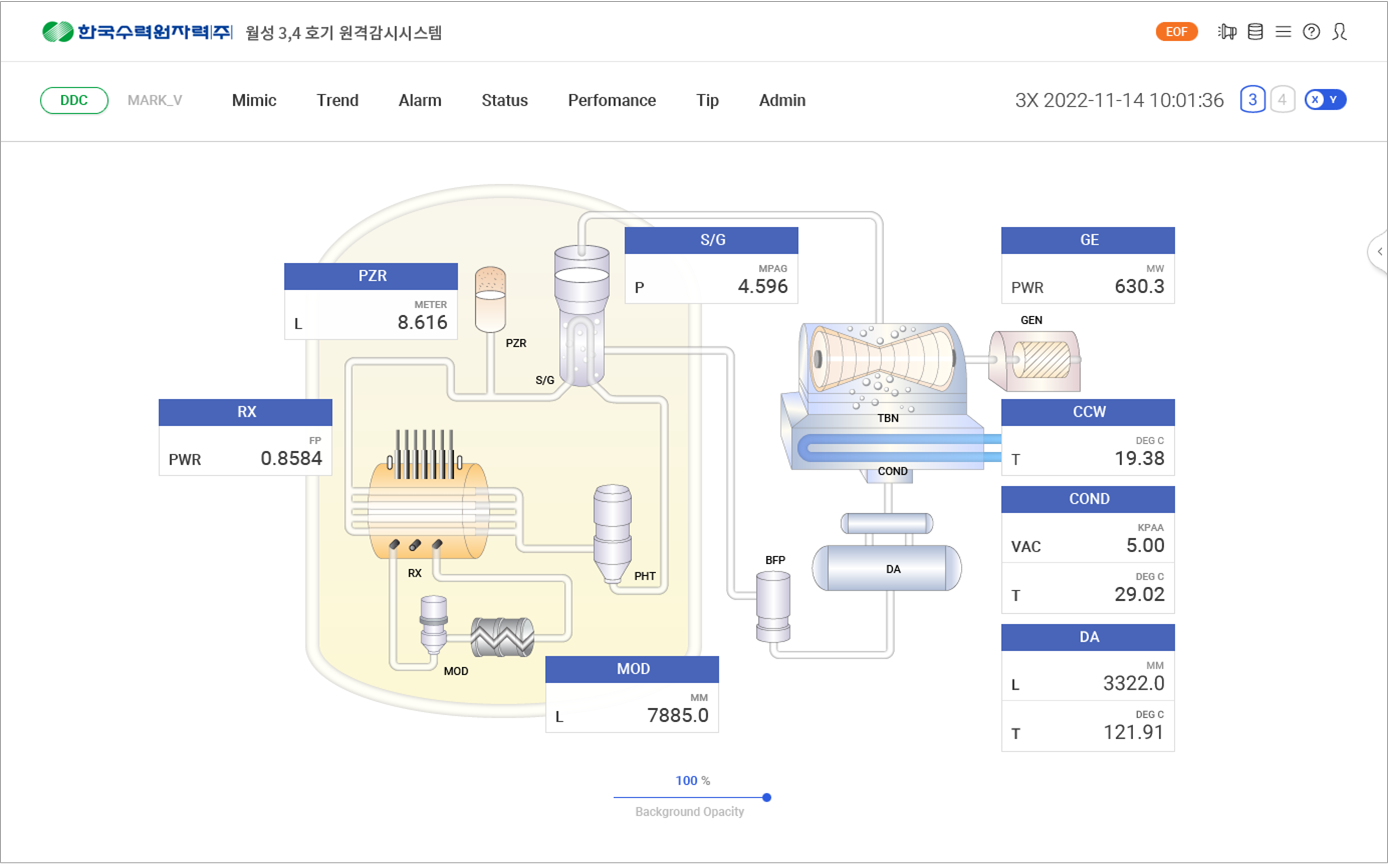 한수원 월성본부 2발전소 원격감시시스템개발
