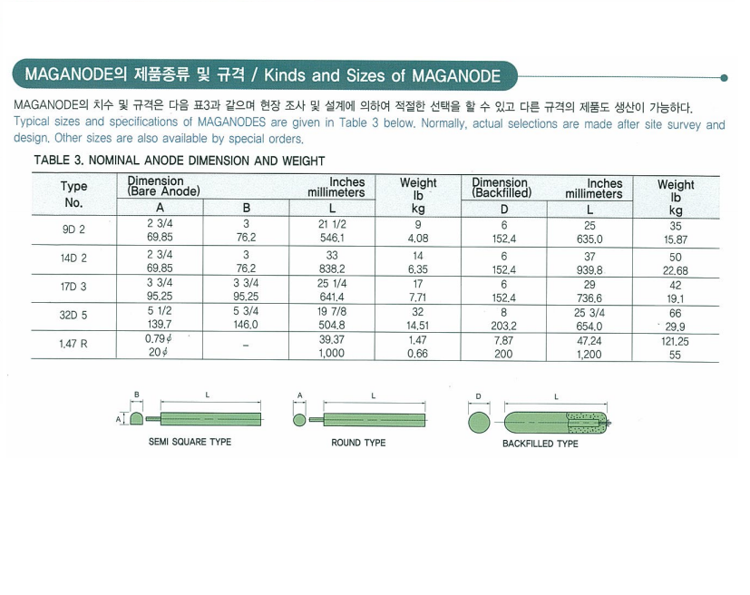 전기방식