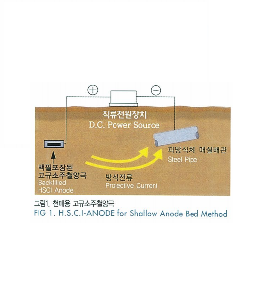전기방식