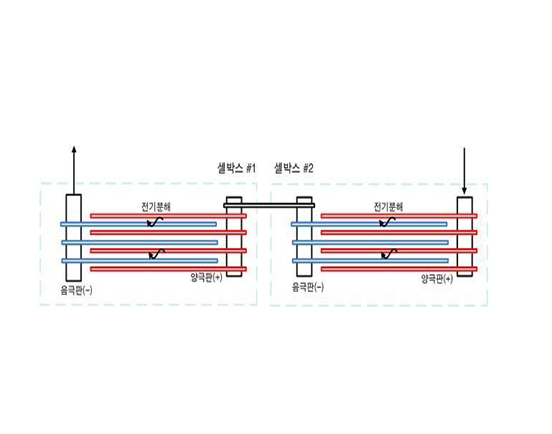 해수전해설비 셀박스 단면도